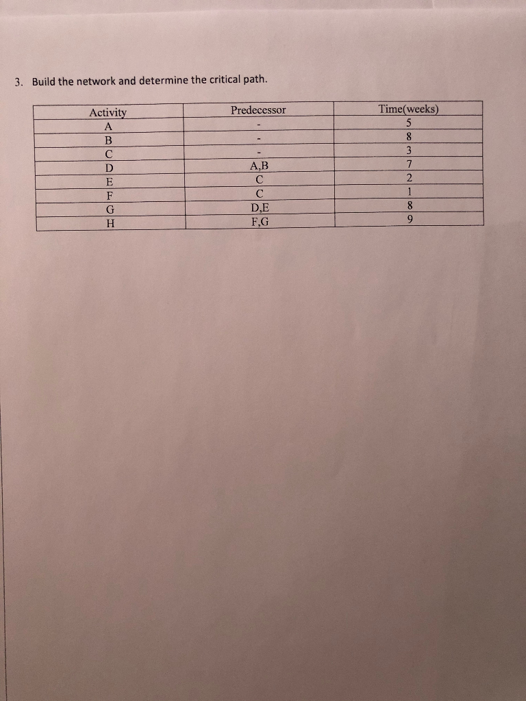 Build the network and determine the critical path