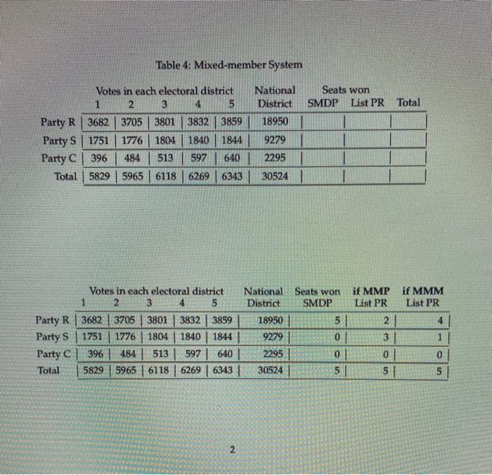 the answerr is on bottom can you explain it?