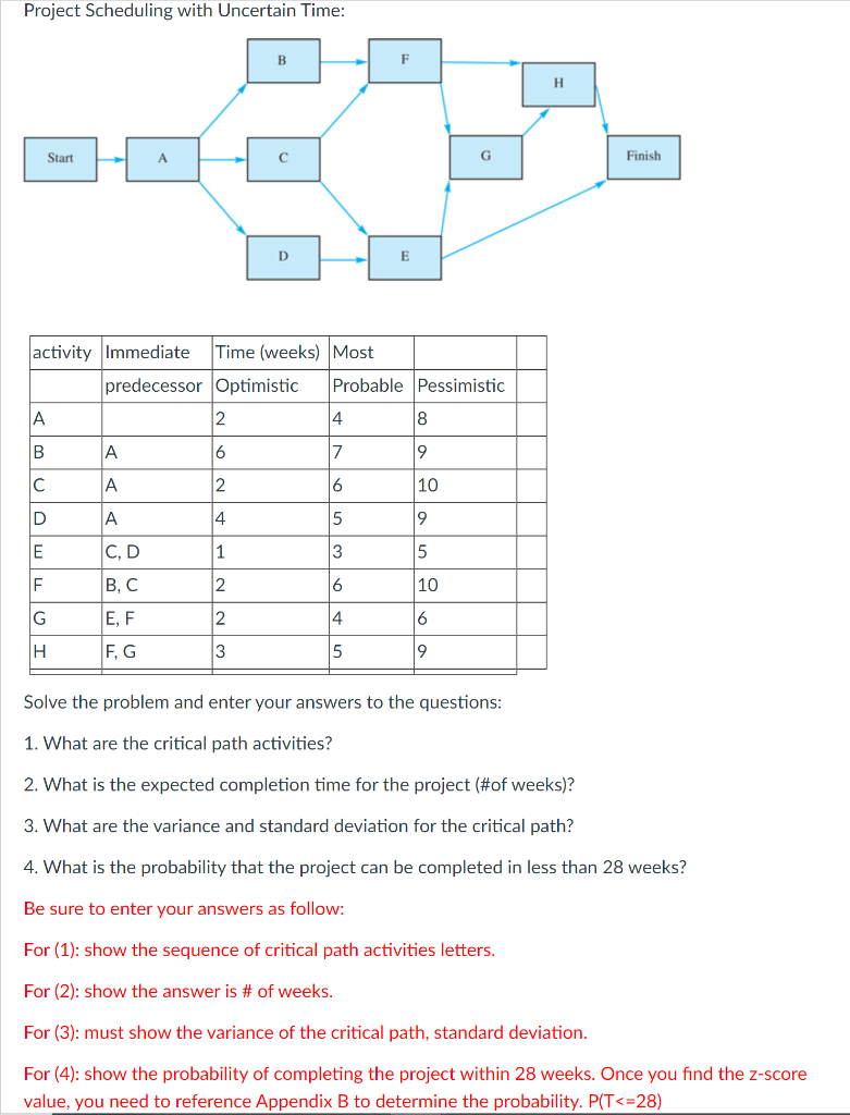 Project Scheduling with Uncertain Time: B F H