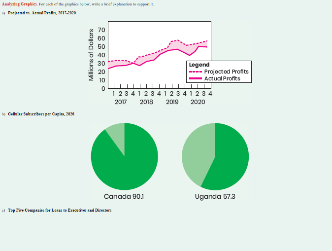 Analyzing Graphics. For each of the graphics