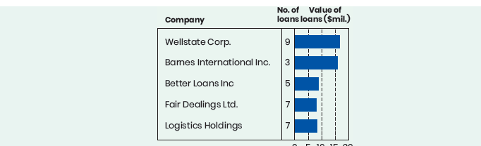Analyzing Graphics. For each of the graphics