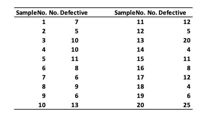 Five data entry operators work of Data Processing