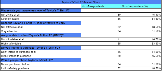 market based management - subject Help me