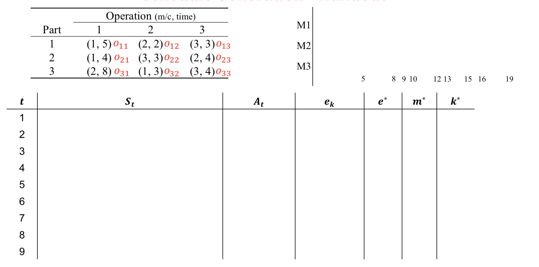 Schedule Generation M1 Part 1 2 3 Operation (m/c,