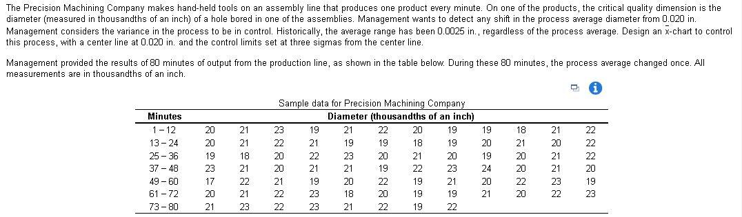 a. Set up an x-chart with n=4. The frequency