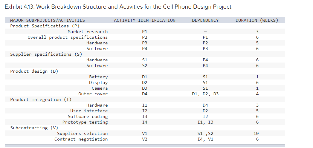 PLEASE DO NOT PROVIDE OTHER INCORRECT ANSWERS