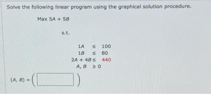 Solve the following linear program using the