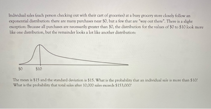 Individual sales (each person checking out with