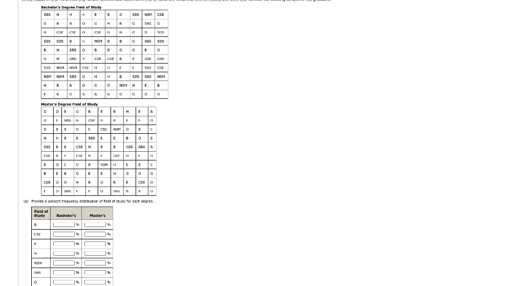 Bachelor's Degree Field of Study ses H H H E B