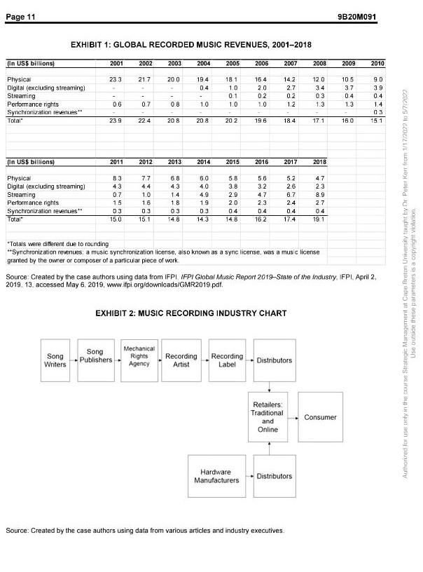 2) For each of the following groups, discuss