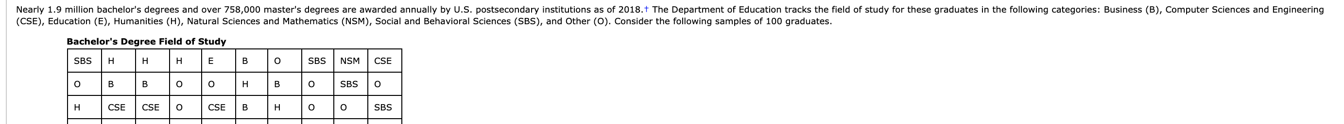 Bachelor's Degree Field of Study ses H H H E B