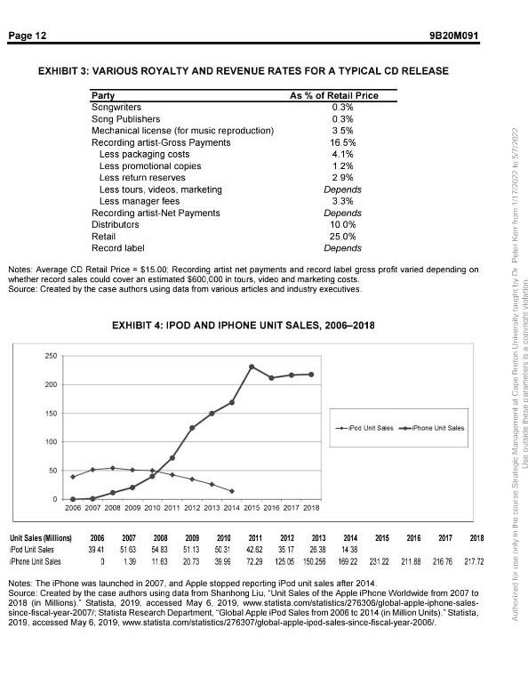 2) For each of the following groups, discuss