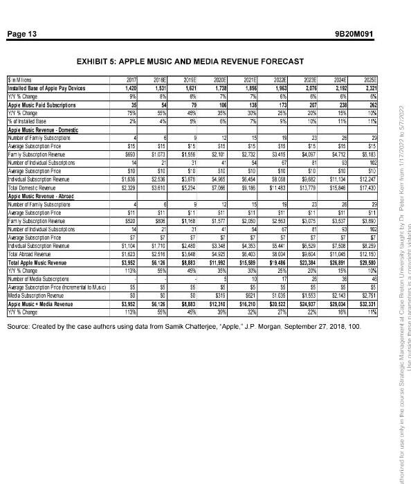 2) For each of the following groups, discuss