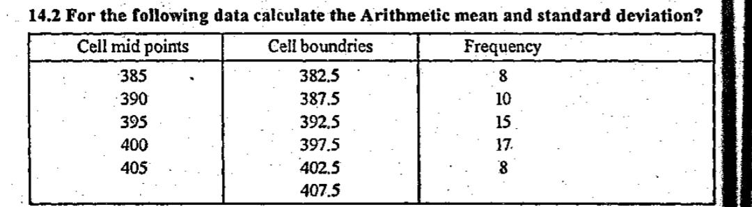 14.2 For the following data calculate the