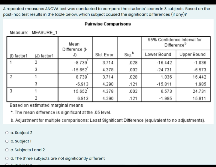A repeated measures ANOVA test was conducted to
