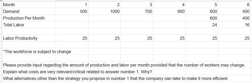 3 4 5 6 1 500 2 1000 700 900 400 Month Demand