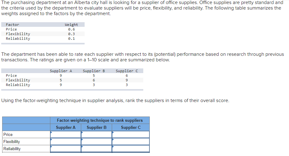 The purchasing department at an Alberta city hall