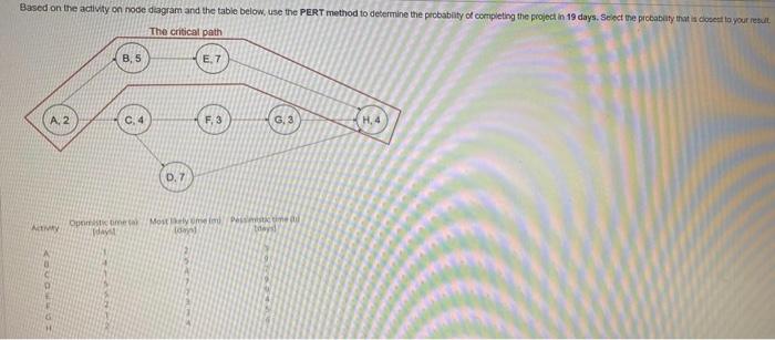 Based on the activity on node diagram and the