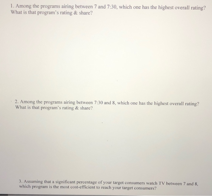 CPM Rating Cost (30 sec Commercial) $4,050 $2,048