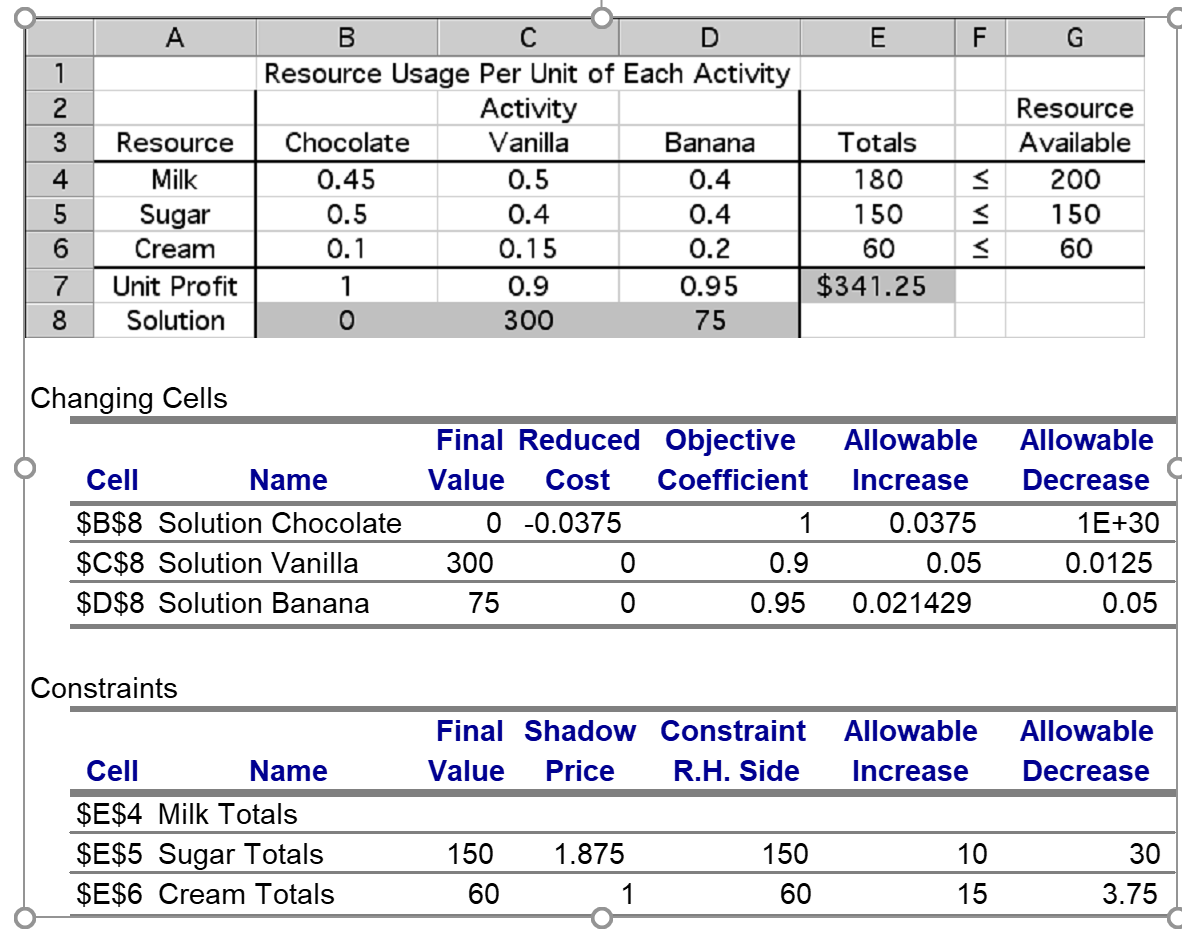 Ken and Larry, Inc., supplies its ice cream