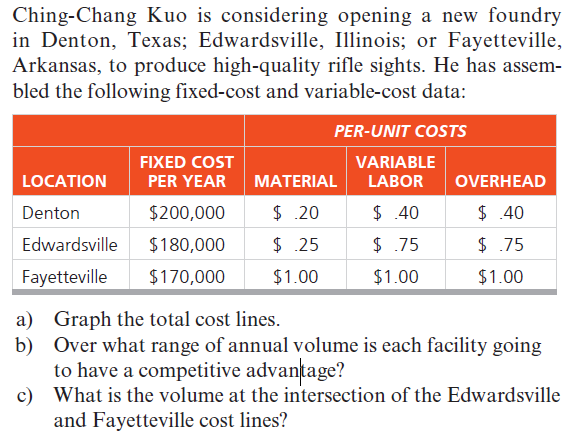 Hi, can i get a full explanation on how to graph