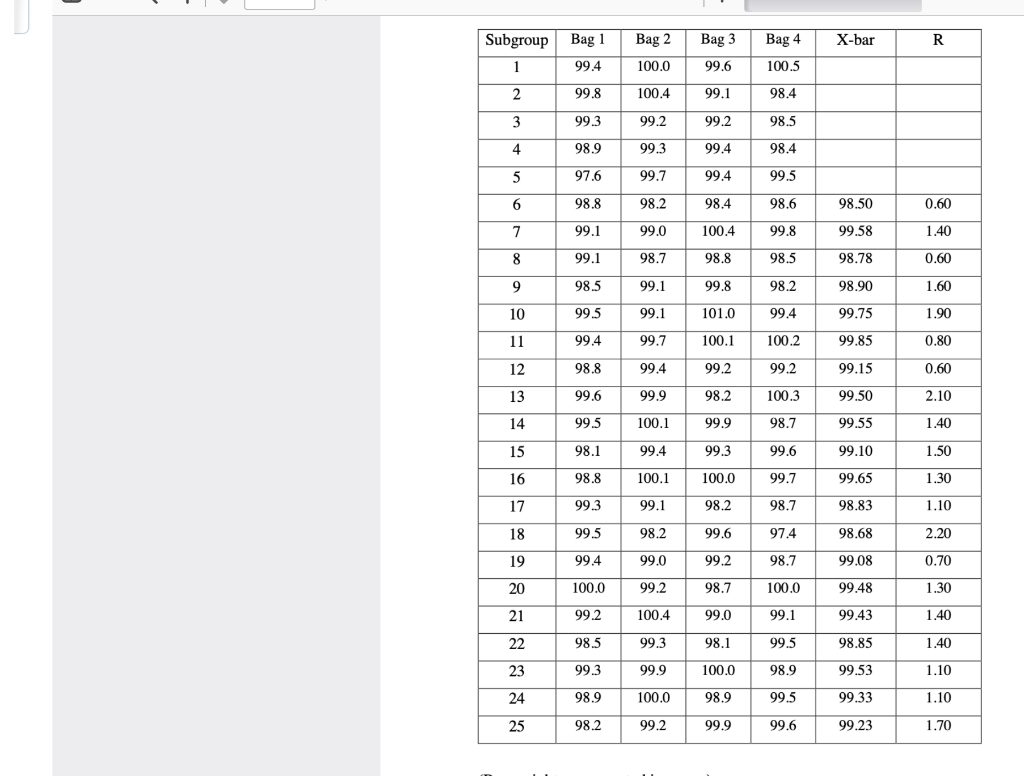 Using the scenario and data for SPC Assignment 1,