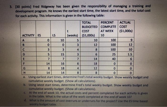 3. (30 points) Fred Ridgeway has been given the
