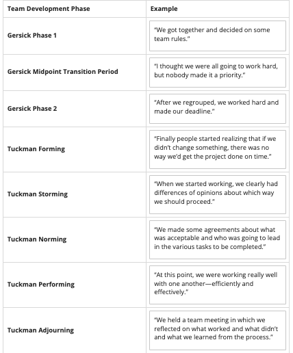 Check which is not match the team development
