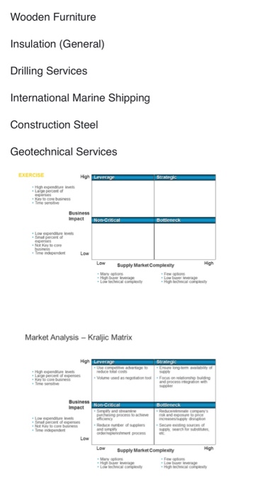 Please help solve this. thank yoy Kraljic's