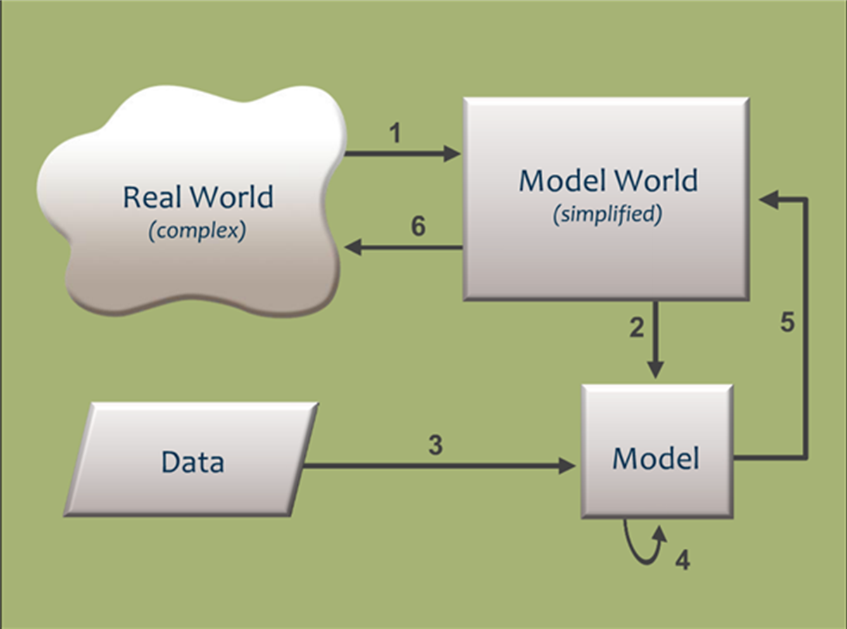 QUESTION 1 (20 marks) (a) Using your own example