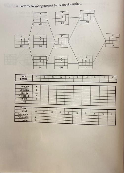 3. Solve the following network by the Brooks