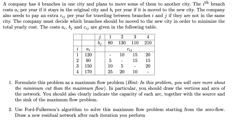 3. Using AMPL to formulate and solve the MIP