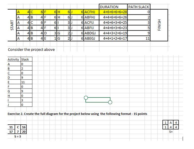 6) A 6) 6 3) START 4C 4B 4C 4B 4B 4B 6 F 4 F 6 F