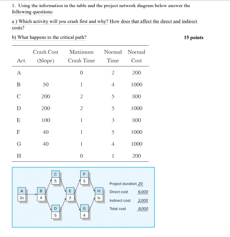 1. Using the information in the table and the