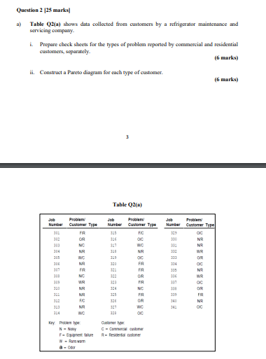 Question 2 125 marks a) Table 02(a) shows data