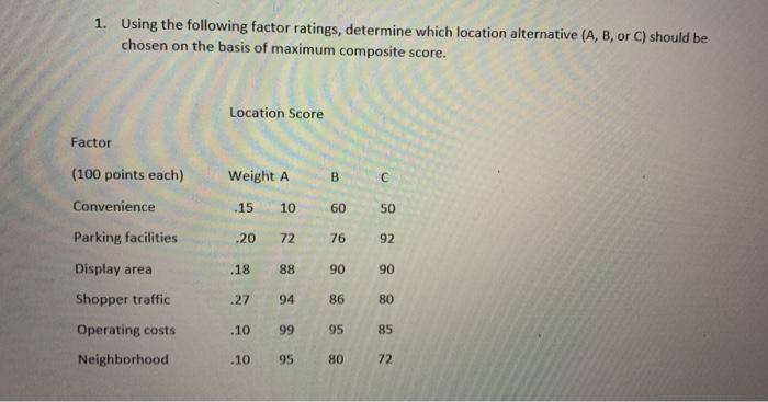 1. Using the following factor ratings, determine