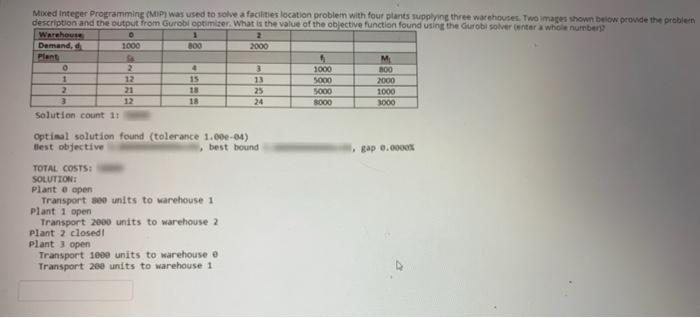 the problem is exactly how it is Mixed Integer