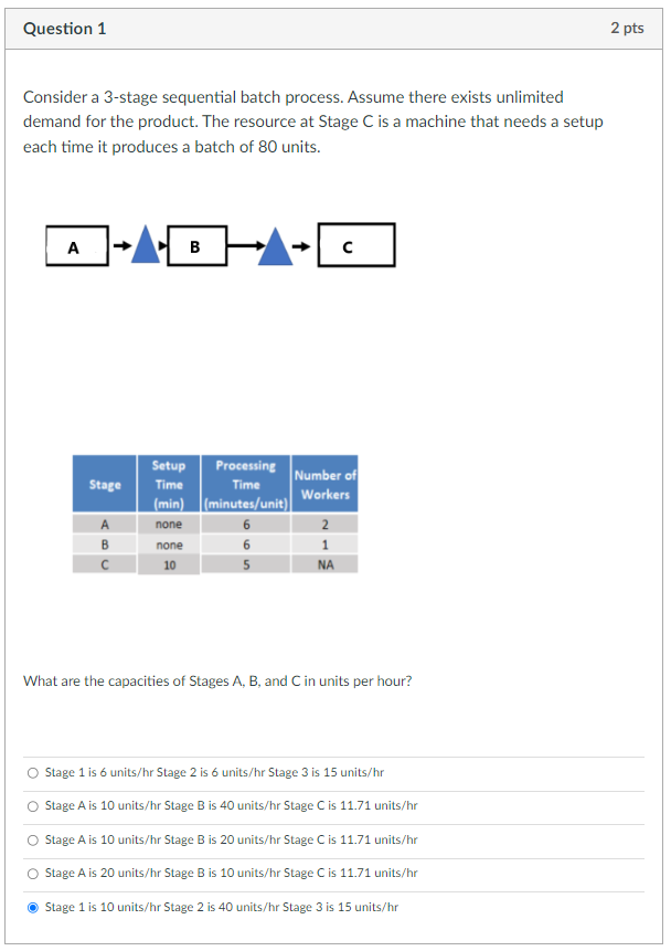 Consider a 3-stage sequential batch process.