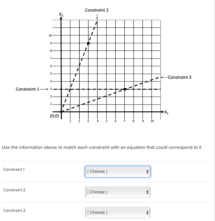 Constraint 2 X2 10 9 8 1 7 6 5 - -Constraint 3 4