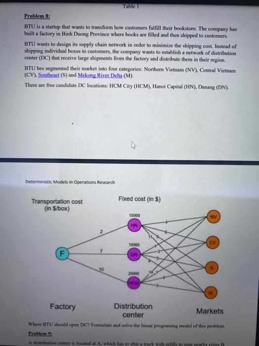 please help meee Table 1 Problem 8: BTU is a