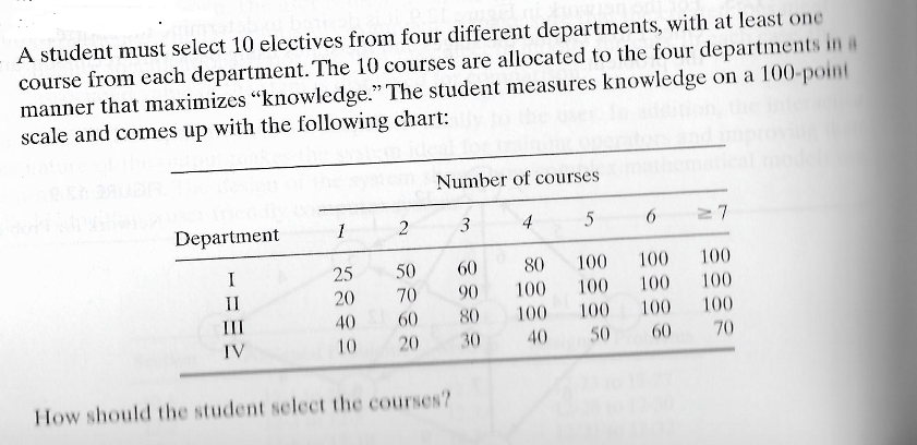 A student must select 10 electives from four