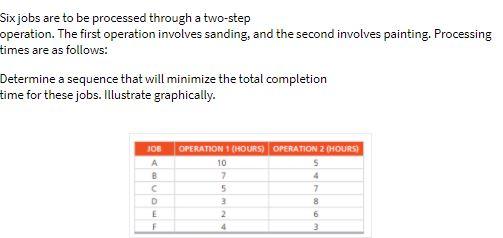 Six jobs are to be processed through a two-step