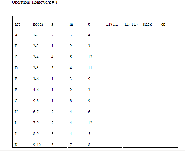 Operations Homework #8 act nodes a m b EF(TE)