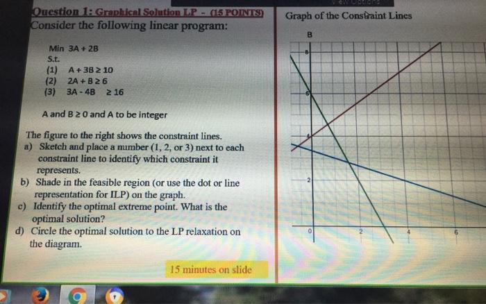 (15 POINTS Question 1: Graphical Solution LP