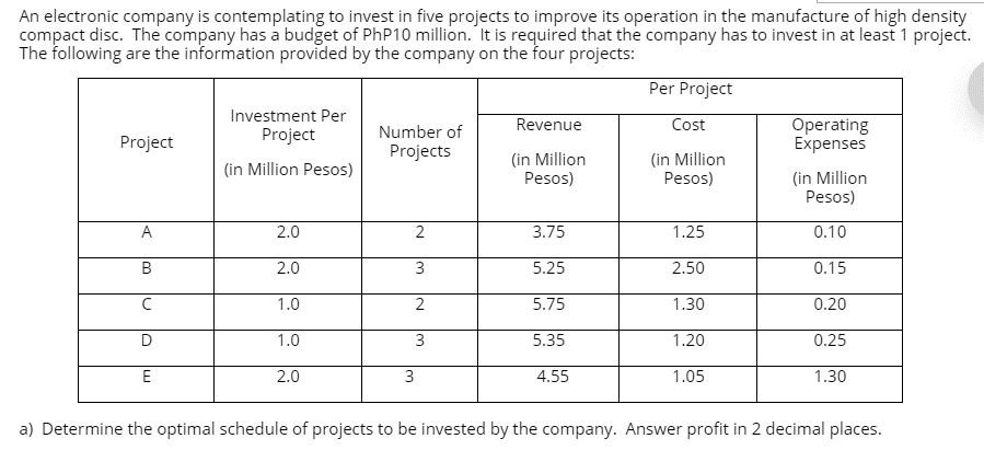 An electronic company is contemplating to invest