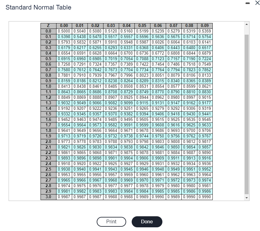 Standard Normal Table Z 0.0 0.1 0.00 0.01 0.02