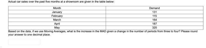urgent!! Actual car sales over the past five