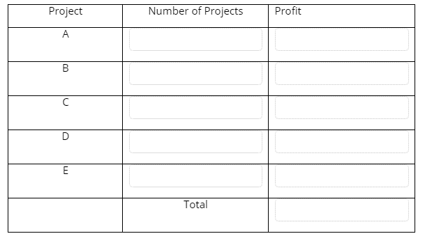 An electronic company is contemplating to invest