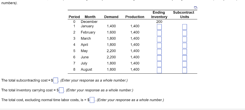 Her operations manager is considering a new plan,