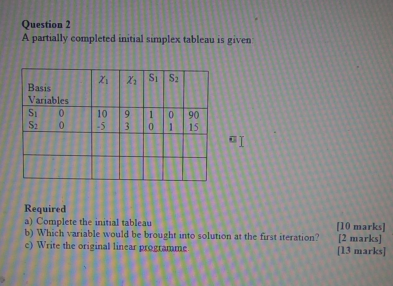 Question 2 A partially completed initial simplex